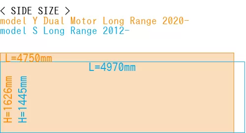 #model Y Dual Motor Long Range 2020- + model S Long Range 2012-